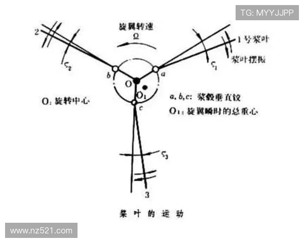 直升机桨叶的摆振运动特性